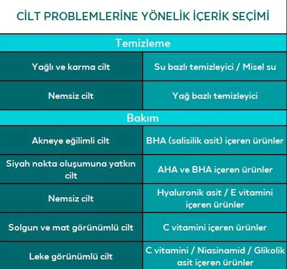 Hangi Cilt Problemi için Hangi Ürün İçeriklerini Kullanabilirsin? 